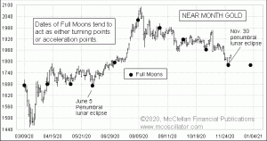 Click for Large Chart weekly Chart In Focus