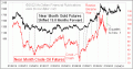 Enable Images to see this Chart