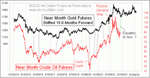 Click for Large Chart weekly Chart In Focus