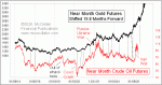 small chart