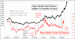 weekly Chart In Focus