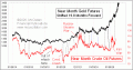 Enable Images to see this Chart