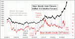 small chart