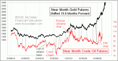 small chart