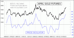 Click for Large Chart weekly Chart In Focus