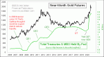 small chart