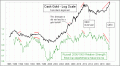 Enable Images to see this Chart