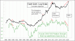 small chart