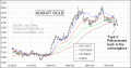 Enable Images to see this Chart