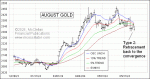 small chart