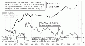 Click for Large Chart weekly Chart In Focus