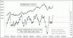 small chart