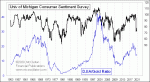 small chart