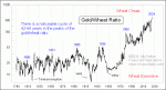 small chart