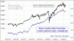 small chart