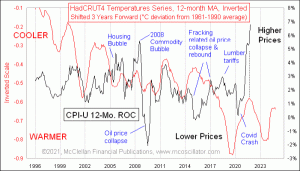 Click for Large Chart weekly Chart In Focus