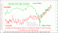 Enable Images to see this Chart