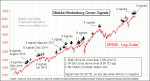 small chart