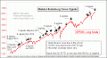 Enable Images to see this Chart