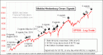 small chart