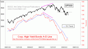 Click for Large Chart weekly Chart In Focus