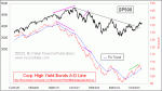 small chart