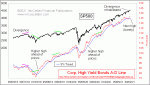 small chart