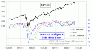 Click for Large Chart weekly Chart In Focus