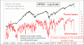 Enable Images to see this Chart