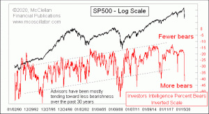 Click for Large Chart weekly Chart In Focus