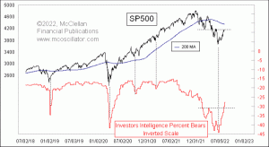 Click for Large Chart weekly Chart In Focus