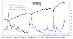 Click for Large Chart weekly Chart In Focus