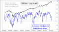 Enable Images to see this Chart