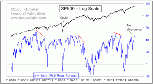 weekly Chart In Focus