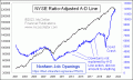 Enable Images to see this Chart