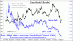 small chart