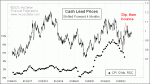 small chart