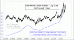 small chart
