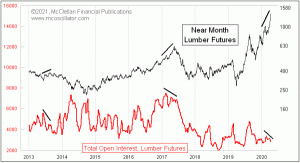 Click for Large Chart weekly Chart In Focus