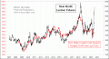 Enable Images to see this Chart