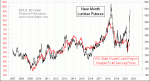 small chart