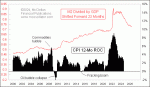 small chart