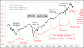 Enable Images to see this Chart