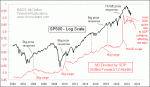 small chart