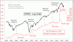 Click for Large Chart weekly Chart In Focus