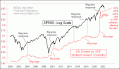 Enable Images to see this Chart