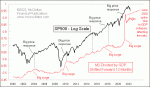 small chart
