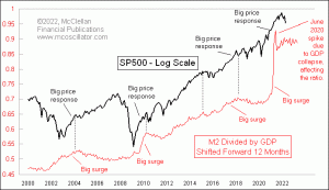 Click for Large Chart weekly Chart In Focus