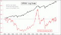 Enable Images to see this Chart