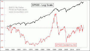 Click for Large Chart weekly Chart In Focus